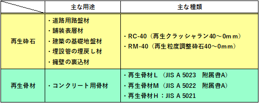 用途の違い