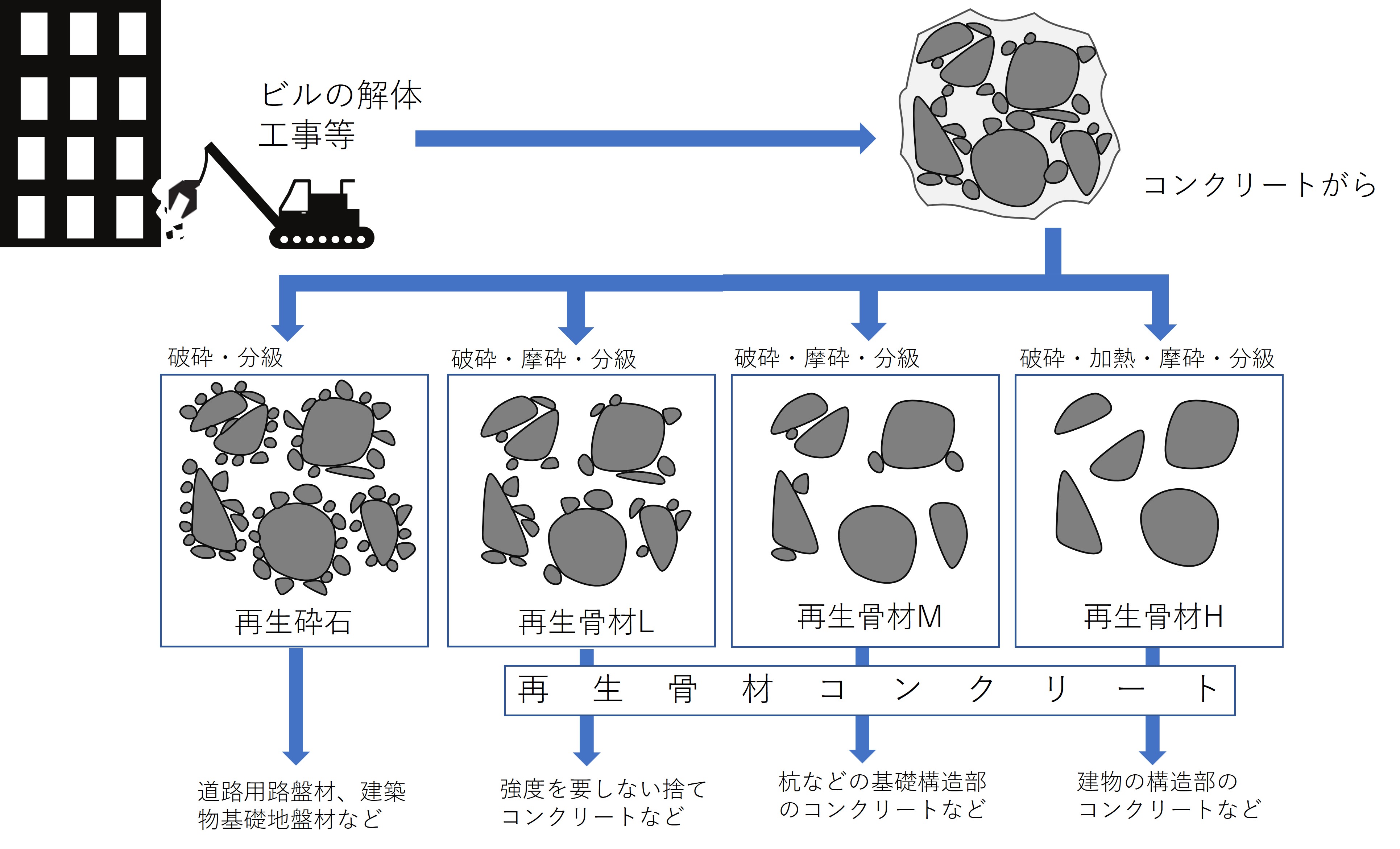 材料特性の違い